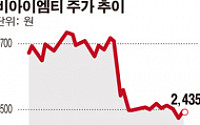 [특징주]비아이엠티, 재무구조 개선 기대감에 ↑