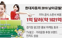 브라질월드컵 D-35…기업들 ‘쩐의 전쟁’