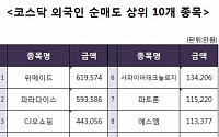 [코스닥 외국인 순매도 상위 10개 종목]