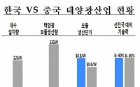 글로벌 태양광 시장 뜨지만… 내수는 ‘삼중고’