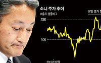 [글로벌리더] 히라이 소니 CEO, 적자 흐름 못 막나…500억엔 적자예상