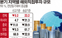 신흥국 리스크에 실물경기 위축 우려… 정부도 경계감 확대