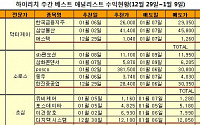 2009년 상반기, 핵심 순환 테마주는?-하이리치