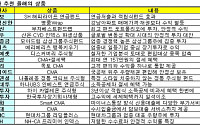 [증권특집]'위기는 곧 기회' …간접투자로 대박 낸다