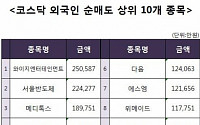 [코스닥 외국인 순매도 상위 10개 종목]