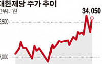 대한제당 환율효과 ‘톡톡’