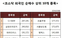 [코스닥 외국인 순매수 상위 10개 종목]