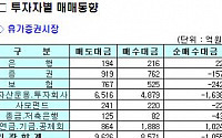 [기관 따라잡기]투신 대량 매도에 빛바랜 연기금 매수