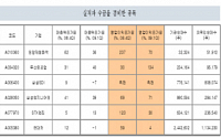 어닝시즌 '가격보다는 실적이 우선'