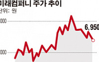 [SP] 미래컴퍼니, 외상대금 회수 ‘골머리’