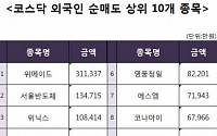 [코스닥 외국인 순매도 상위 10개 종목]