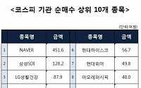 [코스피 기관 순매수 상위 10개 종목]