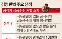 여야, 23일 ‘김영란법’ 심사 합의… 원안통과 ‘급물살’