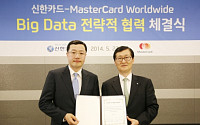 신한카드, 마스타카드와 빅데이터 마케팅 플랫폼 공동 개발