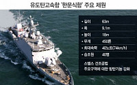 연평도 북한 포격에 즉각 대응한 '유도탄고속함'…&quot;어떤 군함?&quot;