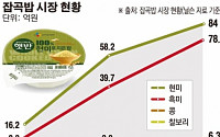 “쌀밥 저리비켜”… 즉석밥 시장 ‘잡곡’이 핫 키워드