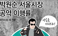 '박원순 포스터' 진중권 극찬 &quot;패러디전 압승, 정몽준 후보는…….&quot;