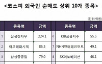 [코스피 외국인 순매도 상위 10개 종목]