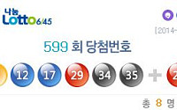 로또 599회 당첨번호 발표, 1등 8명...당첨금 규모 '깜짝'