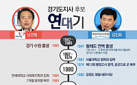 남경필 김진표 지지율 “격차 좁혀지는 중…김진표 역전 성공?”