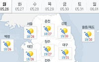 무더위 건강 관리법,  물 자주먹고 헐렁한 옷 입어야