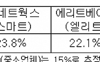 공정위, 교복업체 가격 인상 '담합여부' 조사 착수