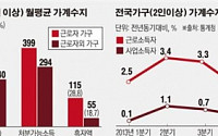 한달 반이나 지났는데… 재래시장도 대형마트도 '썰렁'