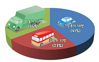 국토부, 고속도로 2차 사고 예방 캠페인