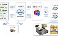 "멜라민과자, 마트계산대 통과못한다"