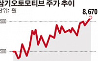 [SP]삼기오토모티브, 중국 현지법인 만든다