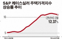 종합] 美경제 모멘텀 강해진다?...증시 최고 행진