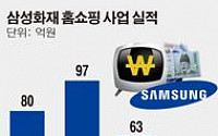 '홈쇼핑 판매' 위축 삼성화재 전용상품 출시· 현대홈쇼핑 판매 확대