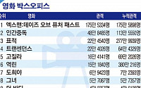 [랭킹 엔터테인먼트] ‘엑스맨: 데이즈 오브 퓨처 패스트’ 박스오피스 1위