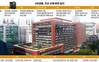 ‘국민', 신뢰 잃고 돈도 잃고…직원들은 애간장만 탄다