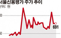 [SP] 서울신용평가, 주요 주주 5% 지분 처분 왜