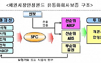 신보, 채안펀드 유동화증권 1조원 발행
