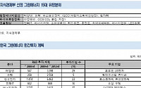 정책수혜주, 단순테마 혹은 반등 이끌 주도주?