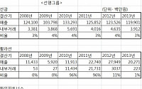 [SP]［중견그룹 일감몰아주기 실태］⑯  선명그룹