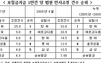 교통사고 피해자 두번 울리는 '민사조정'