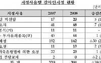 금감원, 작년 301개사에 감사인 지정