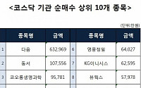 [코스닥 기관 순매수 상위 10개 종목]