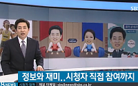 방송3사, 6.4지방선거방송 시청률 보니…SBS 6.8% 최고 시청률