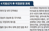 민심 확인한 박근혜 정부…국가개조, 정부조직 재편 가속도
