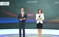 6.4 지방선거,  지상파 순위 재편…선거방송 시청률 ‘SBS 웃고-KBS 울고’