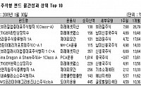 [해외펀드수익률동향]美'배드뱅크' 기대감...3주만에 상승반전