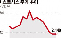 [SP]비츠로시스, 해외공사 수주감소 직격탄‘적자전환’