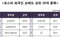 [코스피 외국인 순매도 상위 10개 종목]