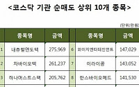 [코스닥 기관 순매도 상위 10개 종목]