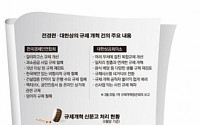 세월호 여파 안전규제 개혁 ‘올스톱’… 기업 투자도 ‘스톱’