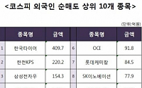 [코스피 외국인 순매도 상위 10개 종목]